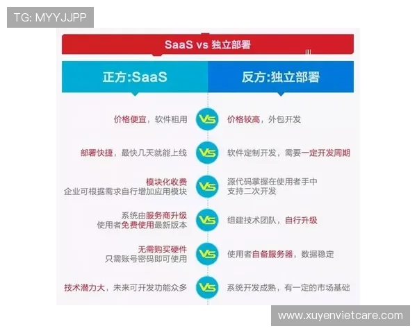 比较不同国际ag旗舰厅网址平台的优势与劣势 比较不同国际ag旗舰厅网址平台的优势与劣势